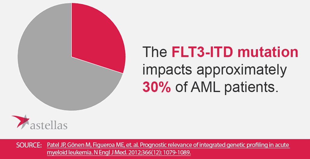 موتاسیون های رایج و بیماری زای FLT3
