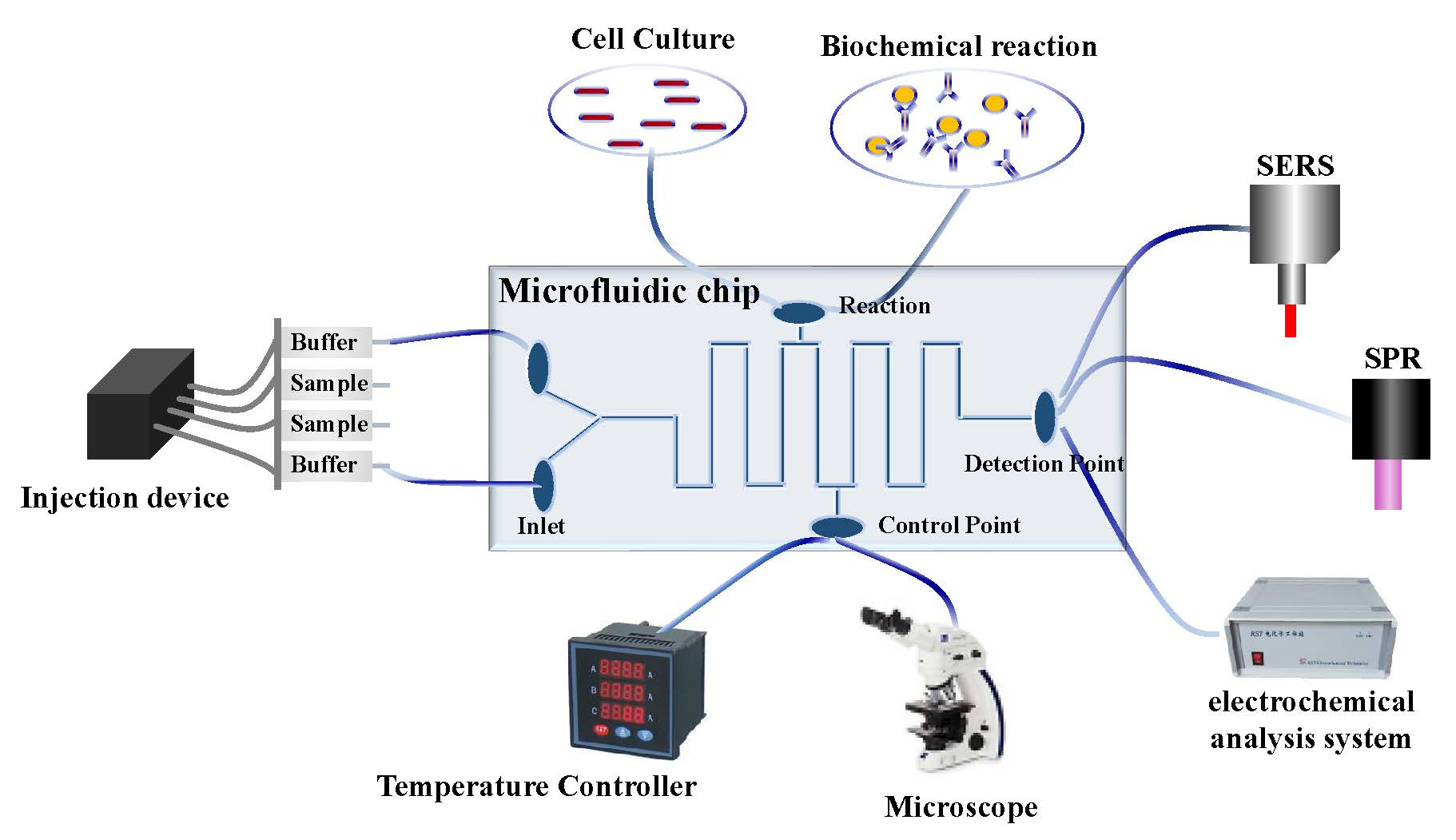 Microfluidic-Based Approaches for Foodborne Pathogen Detection